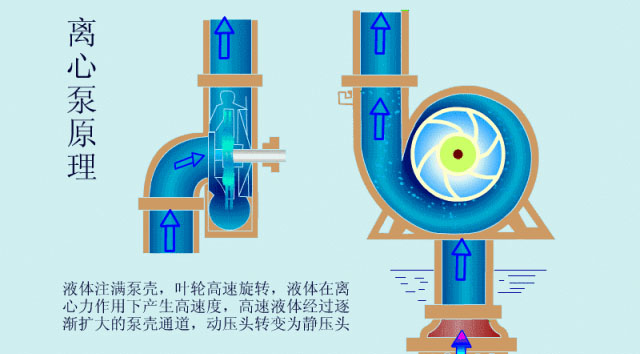 離心泵啟動時，出口閥門必須關(guān)閉嗎？