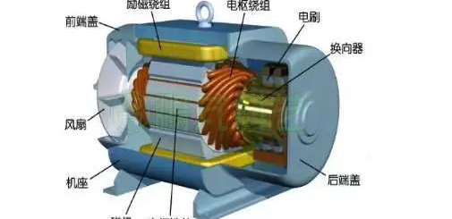 電流過高，電機(jī)發(fā)熱？原因都在這了