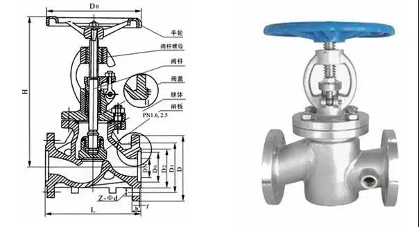 電廠常用的閥門有哪些？用在哪兒？這次真的總結(jié)全了