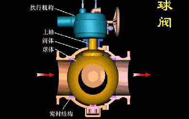 球閥的優(yōu)缺點(diǎn)及性能使用知識介紹- 球閥的優(yōu)缺點(diǎn)及性能使用知識介紹-