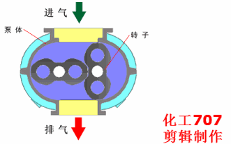 20種泵的性能差異分析，最直觀的選型經(jīng)驗(yàn)指導(dǎo)！