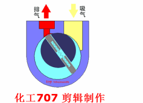 20種泵的性能差異分析，最直觀的選型經(jīng)驗(yàn)指導(dǎo)！