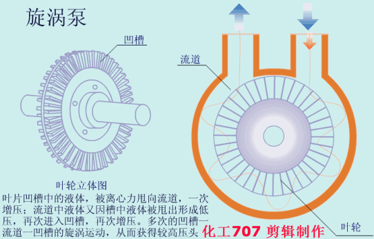20種泵的性能差異分析，最直觀的選型經(jīng)驗(yàn)指導(dǎo)！