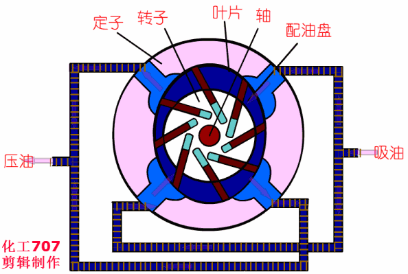 20種泵的性能差異分析，最直觀的選型經(jīng)驗(yàn)指導(dǎo)！