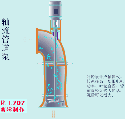 20種泵的性能差異分析，最直觀的選型經(jīng)驗(yàn)指導(dǎo)！