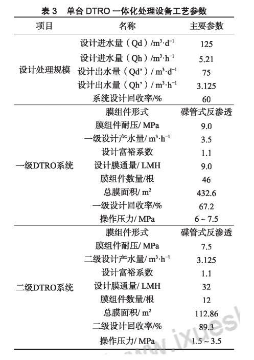 膜工藝在垃圾填埋場高鹽滲濾液處理中的應(yīng)用- 膜工藝在垃圾填埋場高鹽滲濾液處理中的應(yīng)用-
