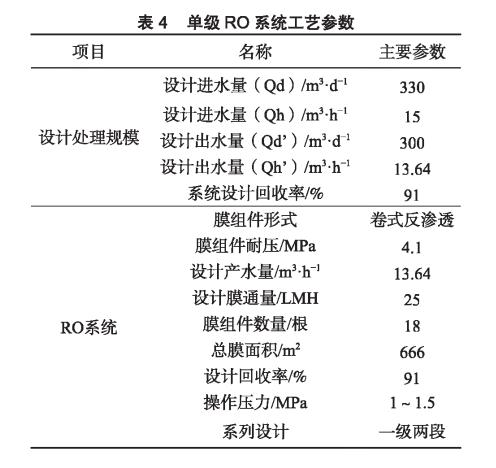 膜工藝在垃圾填埋場高鹽滲濾液處理中的應(yīng)用- 膜工藝在垃圾填埋場高鹽滲濾液處理中的應(yīng)用-