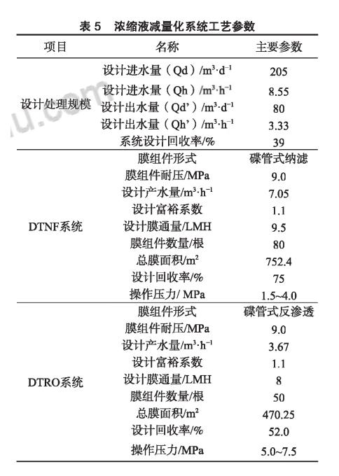 膜工藝在垃圾填埋場高鹽滲濾液處理中的應(yīng)用- 膜工藝在垃圾填埋場高鹽滲濾液處理中的應(yīng)用-