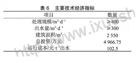 膜工藝在垃圾填埋場高鹽滲濾液處理中的應(yīng)用- 膜工藝在垃圾填埋場高鹽滲濾液處理中的應(yīng)用-