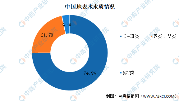 2021年中國污水處理行業(yè)市場現狀及發(fā)展趨勢預測分析- 2021年中國污水處理行業(yè)市場現狀及發(fā)展趨勢預測分析-