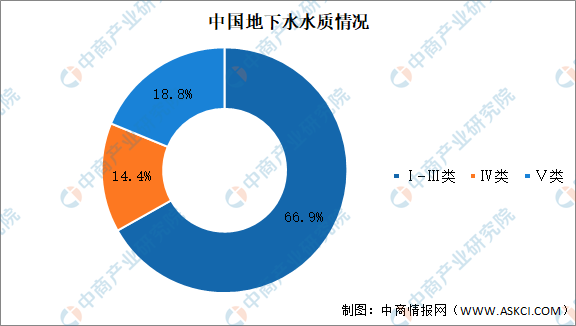 2021年中國污水處理行業(yè)市場現狀及發(fā)展趨勢預測分析- 2021年中國污水處理行業(yè)市場現狀及發(fā)展趨勢預測分析-