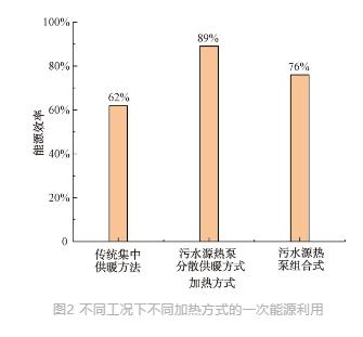 流體展|城鎮(zhèn)污水處理廠節(jié)能減碳實(shí)現(xiàn)路徑與技術(shù)探討- 流體展|城鎮(zhèn)污水處理廠節(jié)能減碳實(shí)現(xiàn)路徑與技術(shù)探討-