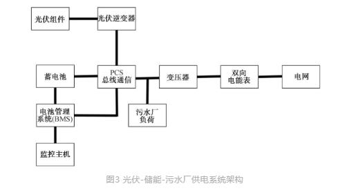 流體展|城鎮(zhèn)污水處理廠節(jié)能減碳實(shí)現(xiàn)路徑與技術(shù)探討- 流體展|城鎮(zhèn)污水處理廠節(jié)能減碳實(shí)現(xiàn)路徑與技術(shù)探討-