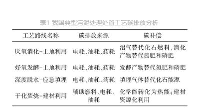 流體展|城鎮(zhèn)污水處理廠節(jié)能減碳實(shí)現(xiàn)路徑與技術(shù)探討- 流體展|城鎮(zhèn)污水處理廠節(jié)能減碳實(shí)現(xiàn)路徑與技術(shù)探討-