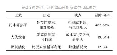 流體展|城鎮(zhèn)污水處理廠節(jié)能減碳實(shí)現(xiàn)路徑與技術(shù)探討- 流體展|城鎮(zhèn)污水處理廠節(jié)能減碳實(shí)現(xiàn)路徑與技術(shù)探討-