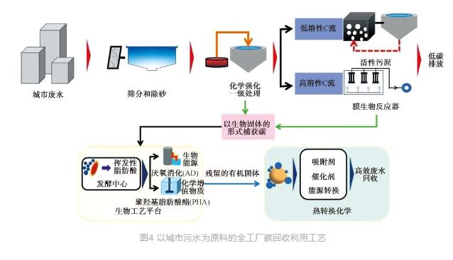 流體展|城鎮(zhèn)污水處理廠節(jié)能減碳實(shí)現(xiàn)路徑與技術(shù)探討- 流體展|城鎮(zhèn)污水處理廠節(jié)能減碳實(shí)現(xiàn)路徑與技術(shù)探討-