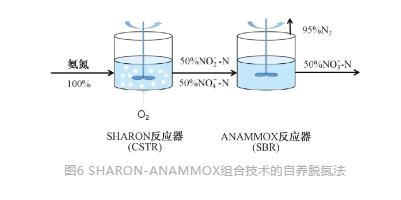 流體展|城鎮(zhèn)污水處理廠節(jié)能減碳實(shí)現(xiàn)路徑與技術(shù)探討- 流體展|城鎮(zhèn)污水處理廠節(jié)能減碳實(shí)現(xiàn)路徑與技術(shù)探討-
