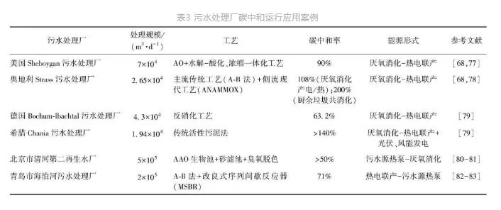 流體展|城鎮(zhèn)污水處理廠節(jié)能減碳實(shí)現(xiàn)路徑與技術(shù)探討- 流體展|城鎮(zhèn)污水處理廠節(jié)能減碳實(shí)現(xiàn)路徑與技術(shù)探討-