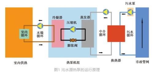 流體展|城鎮(zhèn)污水處理廠節(jié)能減碳實(shí)現(xiàn)路徑與技術(shù)探討- 流體展|城鎮(zhèn)污水處理廠節(jié)能減碳實(shí)現(xiàn)路徑與技術(shù)探討-